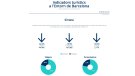 Dades estadístiques de l'activitat turística