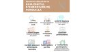 Turisme del Maresme fa públic els resultats de difusió de Guia de Restaurants de Forquilla