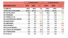 La quota del consum de vi català amb DO a Catalunya es consolida amb un 41,5% 