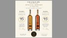 Els generosos Marfil reben grans puntuacions al tast de vins catalans de Tim Atkin