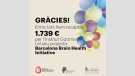 El sopar enosolidari d'Enoturisme DO Alella va recaptar 1700 euros